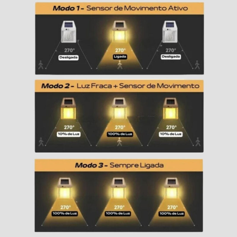 Luminária Solar Recarregável com Sensor de Movimento